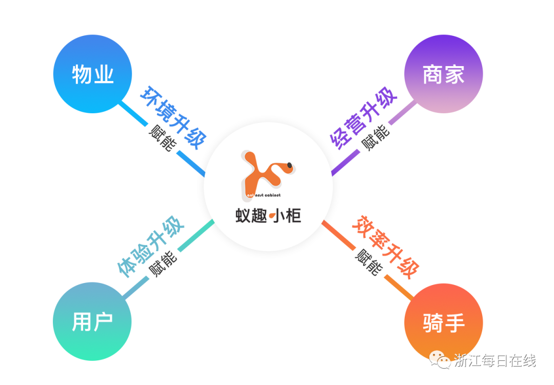 1634624336287585.png 微信图片_20211019140946.png